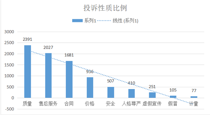 凯发k8省消协组织2021年全年消费者投诉情况分析