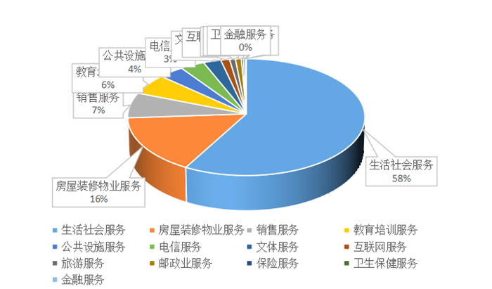 凯发k8省消协组织2021年全年消费者投诉情况分析